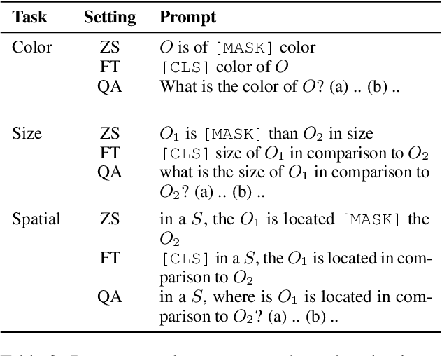 Figure 4 for VIPHY: Probing "Visible" Physical Commonsense Knowledge