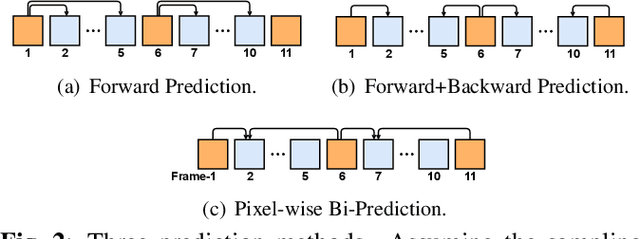 Figure 3 for Generative Compression for Face Video: A Hybrid Scheme