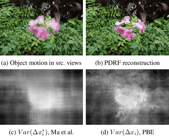 Figure 3 for PDRF: Progressively Deblurring Radiance Field for Fast and Robust Scene Reconstruction from Blurry Images