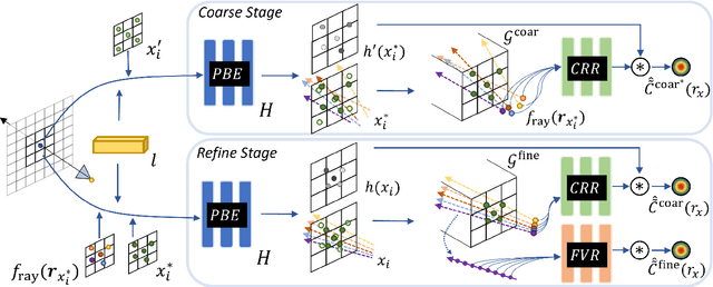 Figure 4 for PDRF: Progressively Deblurring Radiance Field for Fast and Robust Scene Reconstruction from Blurry Images