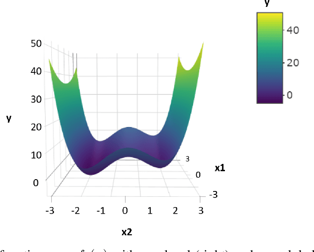 Figure 1 for Empirical Study on the Benefits of Multiobjectivization for Solving Single-Objective Problems