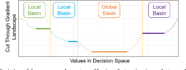 Figure 2 for Empirical Study on the Benefits of Multiobjectivization for Solving Single-Objective Problems