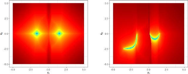 Figure 3 for Empirical Study on the Benefits of Multiobjectivization for Solving Single-Objective Problems