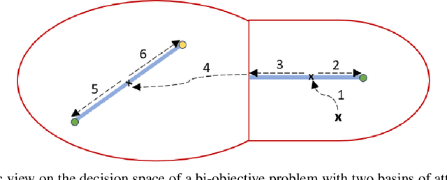 Figure 4 for Empirical Study on the Benefits of Multiobjectivization for Solving Single-Objective Problems