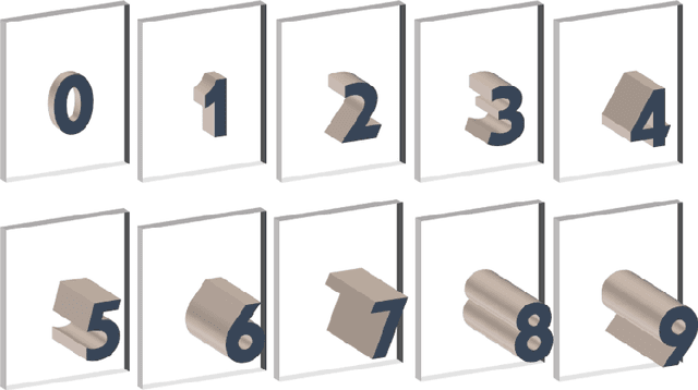 Figure 3 for Minimizing the Effect of Noise and Limited Dataset Size in Image Classification Using Depth Estimation as an Auxiliary Task with Deep Multitask Learning