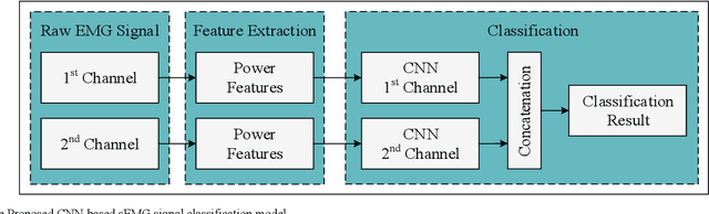 Figure 1 for Heterogeneous Hand Guise Classification Based on Surface Electromyographic Signals Using Multichannel Convolutional Neural Network