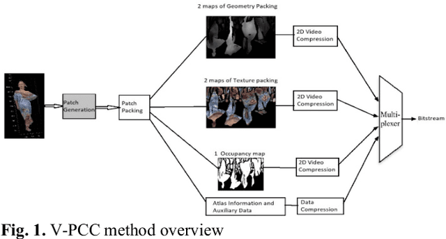 Figure 1 for Dynamic Point Cloud Compression with Cross-Sectional Approach