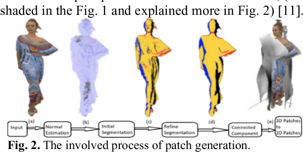 Figure 3 for Dynamic Point Cloud Compression with Cross-Sectional Approach
