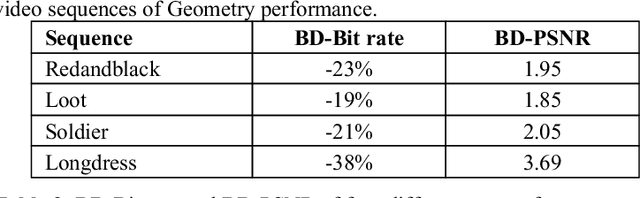 Figure 2 for Dynamic Point Cloud Compression with Cross-Sectional Approach