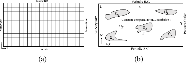 Figure 1 for Generative Thermal Design Through Boundary Representation and Multi-Agent Cooperative Environment