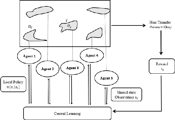Figure 2 for Generative Thermal Design Through Boundary Representation and Multi-Agent Cooperative Environment