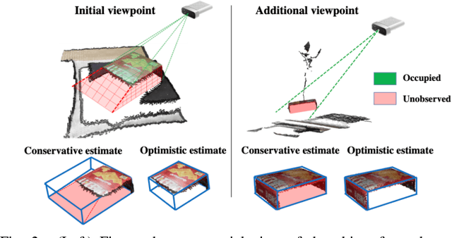 Figure 2 for Task-driven Perception and Manipulation for Constrained Placement of Unknown Objects