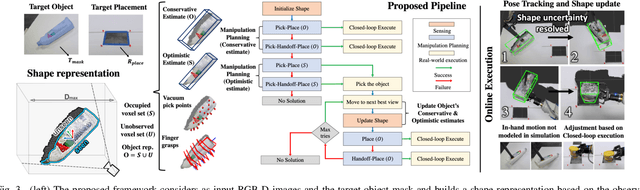 Figure 3 for Task-driven Perception and Manipulation for Constrained Placement of Unknown Objects