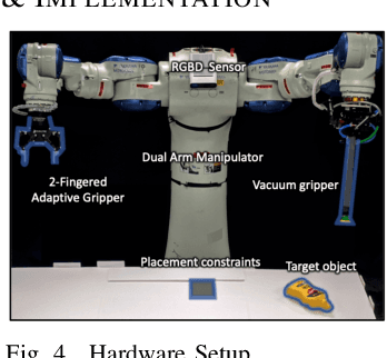 Figure 4 for Task-driven Perception and Manipulation for Constrained Placement of Unknown Objects