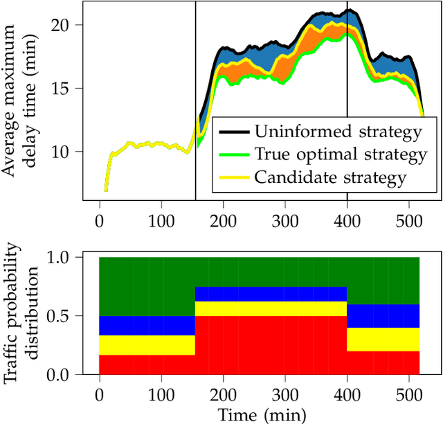 Figure 4 for Near-Optimal Reactive Synthesis Incorporating Runtime Information