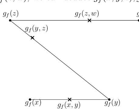 Figure 4 for Aggregation of Pareto optimal models