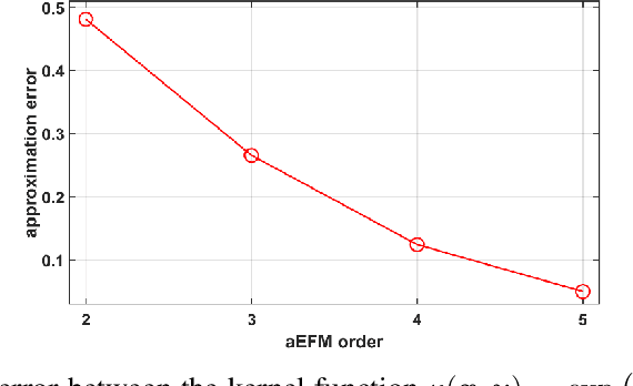 Figure 1 for Clustering and classification of low-dimensional data in explicit feature map domain: intraoperative pixel-wise diagnosis of adenocarcinoma of a colon in a liver