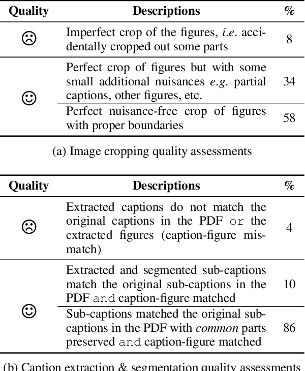 Figure 2 for MELINDA: A Multimodal Dataset for Biomedical Experiment Method Classification