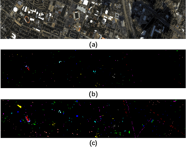 Figure 3 for Hyperspectral Image Classification with Attention Aided CNNs