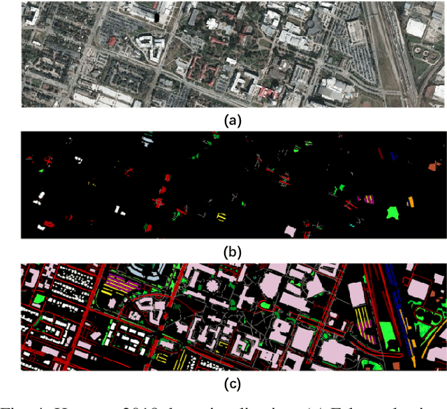 Figure 4 for Hyperspectral Image Classification with Attention Aided CNNs