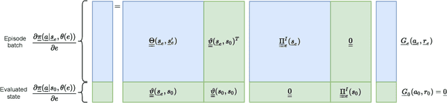 Figure 1 for Constrained Policy Gradient Method for Safe and Fast Reinforcement Learning: a Neural Tangent Kernel Based Approach