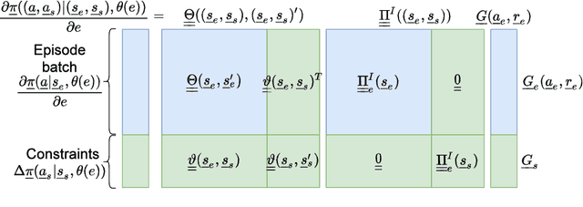 Figure 2 for Constrained Policy Gradient Method for Safe and Fast Reinforcement Learning: a Neural Tangent Kernel Based Approach