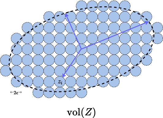 Figure 4 for ReduNet: A White-box Deep Network from the Principle of Maximizing Rate Reduction