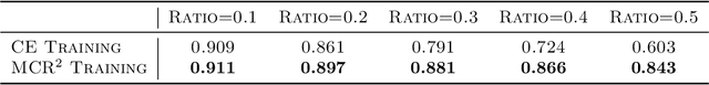 Figure 3 for ReduNet: A White-box Deep Network from the Principle of Maximizing Rate Reduction