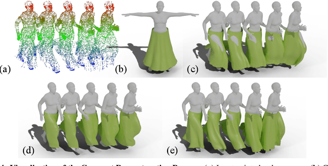 Figure 4 for Garment4D: Garment Reconstruction from Point Cloud Sequences