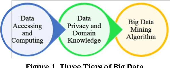 Figure 1 for A Survey of Classification Techniques in the Area of Big Data