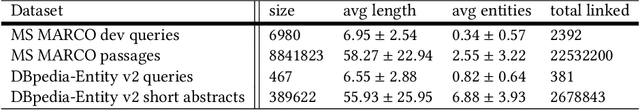 Figure 2 for Entity-aware Transformers for Entity Search