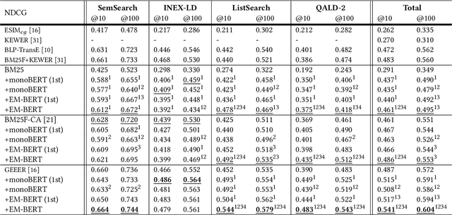 Figure 3 for Entity-aware Transformers for Entity Search