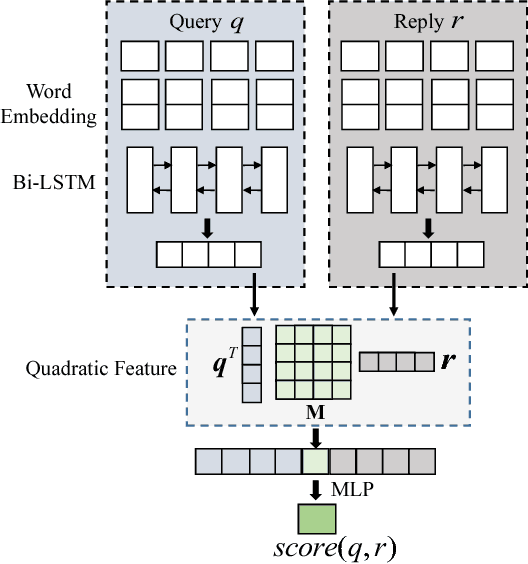 Figure 1 for One "Ruler" for All Languages: Multi-Lingual Dialogue Evaluation with Adversarial Multi-Task Learning