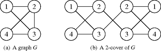 Figure 4 for Message-Passing Algorithms for Quadratic Minimization