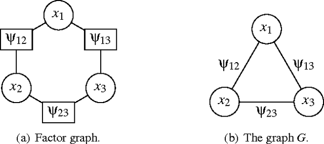 Figure 1 for Message-Passing Algorithms for Quadratic Minimization