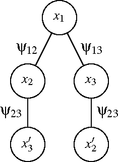 Figure 2 for Message-Passing Algorithms for Quadratic Minimization