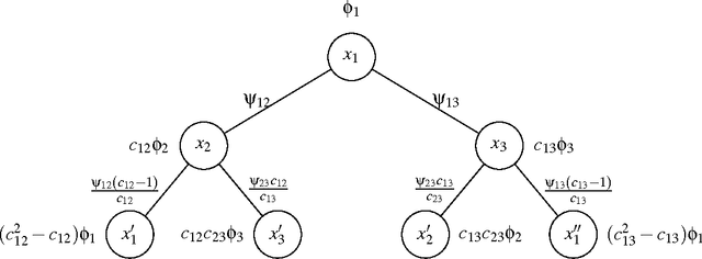 Figure 3 for Message-Passing Algorithms for Quadratic Minimization