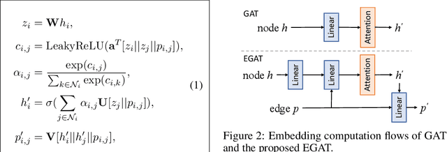 Figure 3 for RetroXpert: Decompose Retrosynthesis Prediction like a Chemist