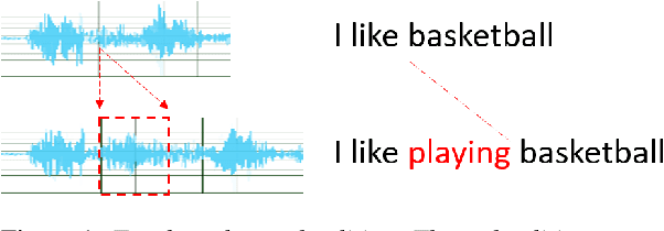 Figure 1 for Zero-Shot Text-to-Speech for Text-Based Insertion in Audio Narration