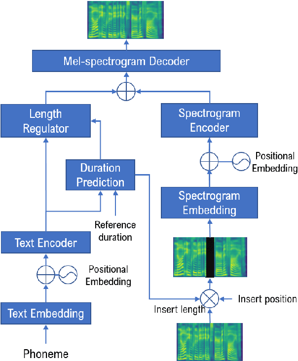 Figure 3 for Zero-Shot Text-to-Speech for Text-Based Insertion in Audio Narration