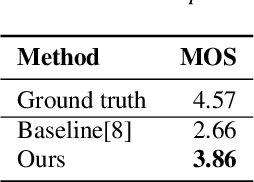 Figure 4 for Zero-Shot Text-to-Speech for Text-Based Insertion in Audio Narration