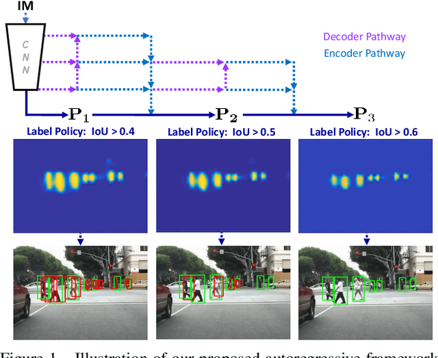 Figure 1 for Pedestrian Detection with Autoregressive Network Phases