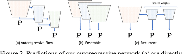 Figure 3 for Pedestrian Detection with Autoregressive Network Phases