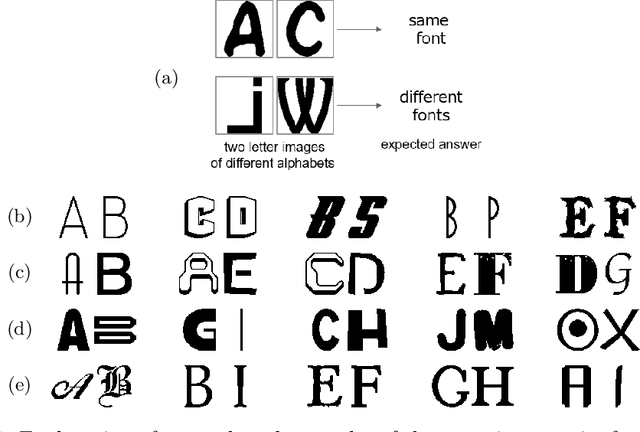 Figure 1 for Character-independent font identification
