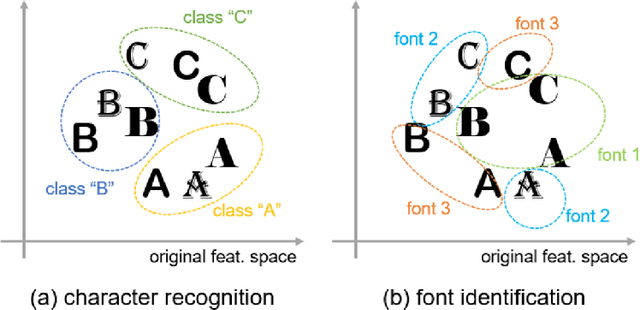 Figure 3 for Character-independent font identification