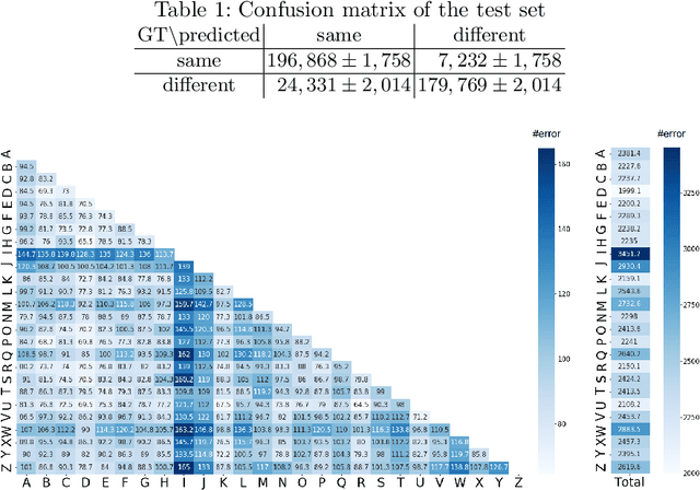 Figure 2 for Character-independent font identification