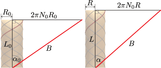 Figure 2 for Emulating duration and curvature of coral snake anti-predator thrashing behaviors using a soft-robotic platform