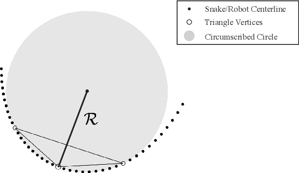 Figure 4 for Emulating duration and curvature of coral snake anti-predator thrashing behaviors using a soft-robotic platform