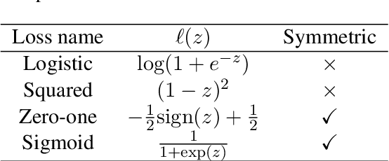 Figure 1 for Learning Only from Relevant Keywords and Unlabeled Documents