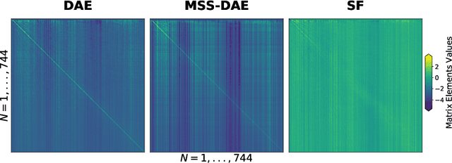 Figure 3 for Examining the Mapping Functions of Denoising Autoencoders in Music Source Separation